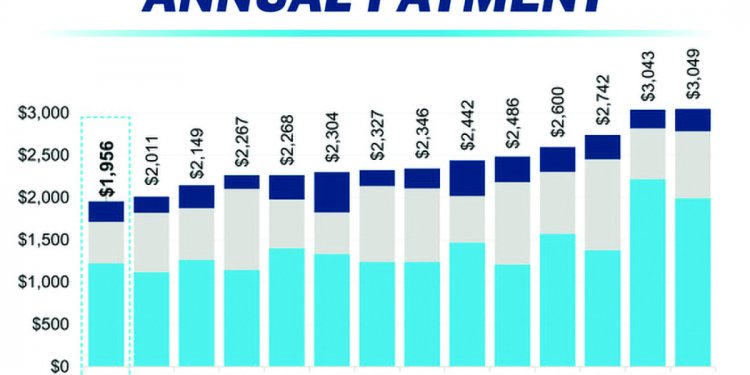 Some Good News From the City’s New Budget