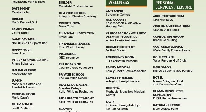 Editor’s Choice Awards 2025